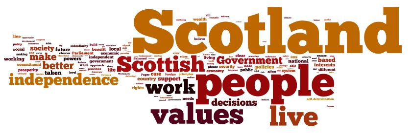 scot future wordcloud