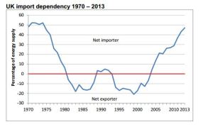 uk import dependency
